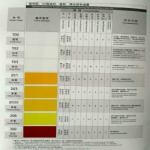 COLOR CHART-White&Yellow