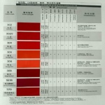 COLOR CHART-Red